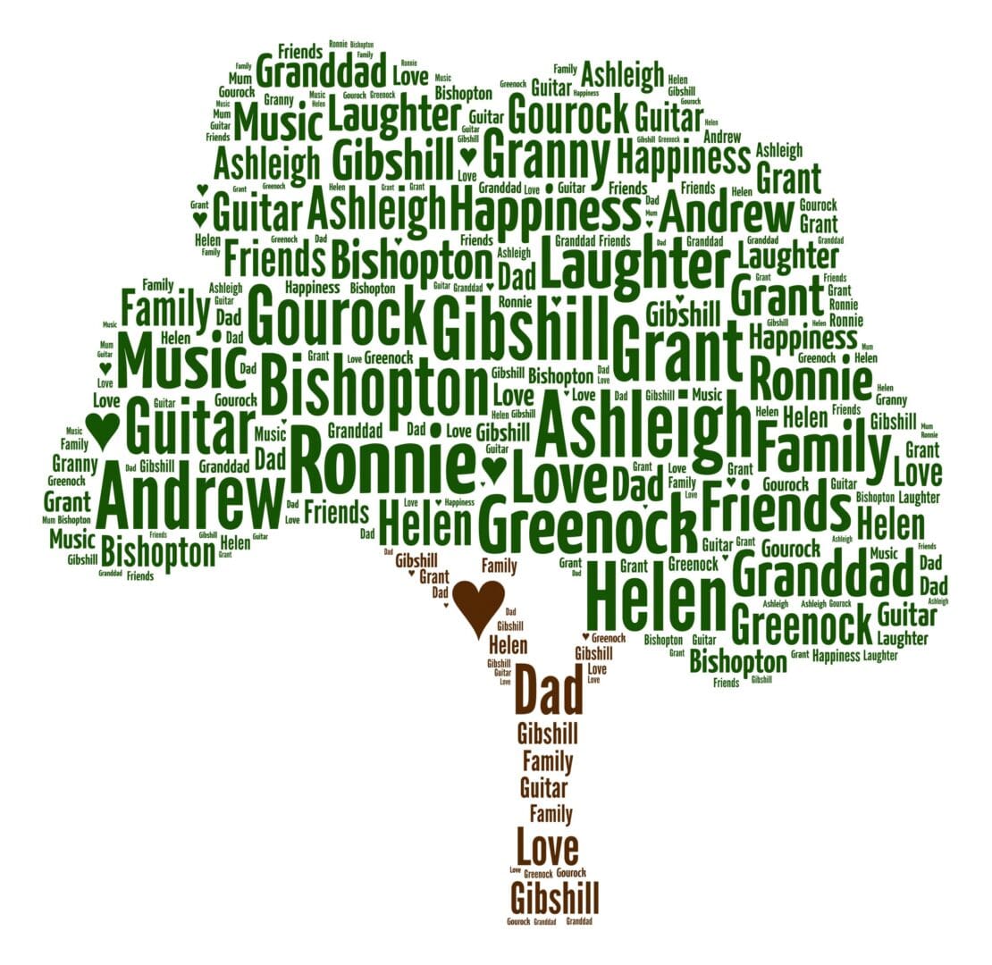 Personalised Family Tree Word Art Print - Image 2