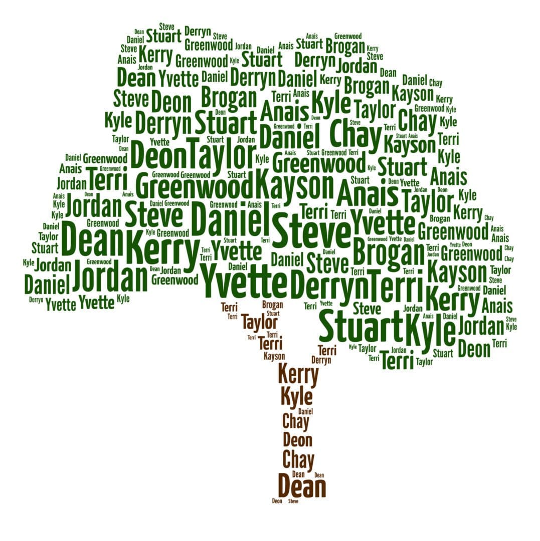 Personalised Family Tree Word Art Print - Image 3