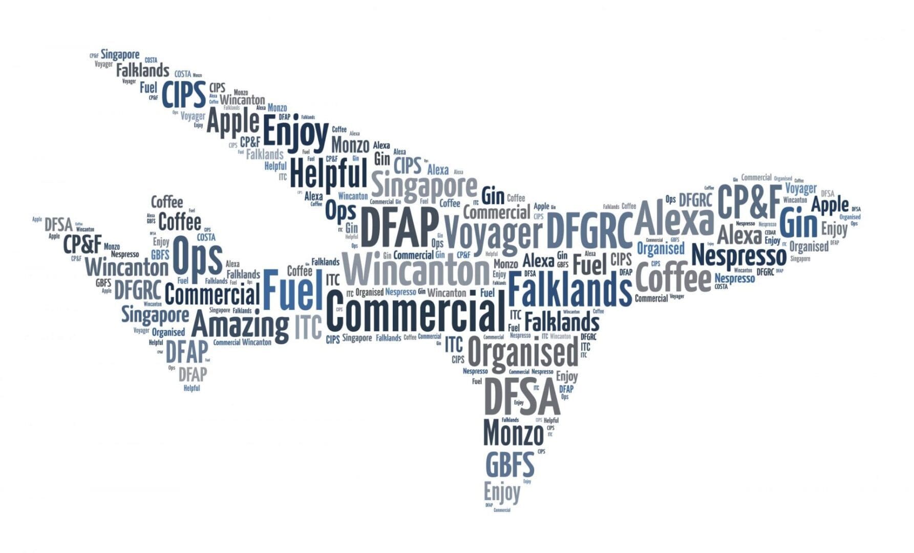 Personalised Aeroplane Word Art Print - Image 2